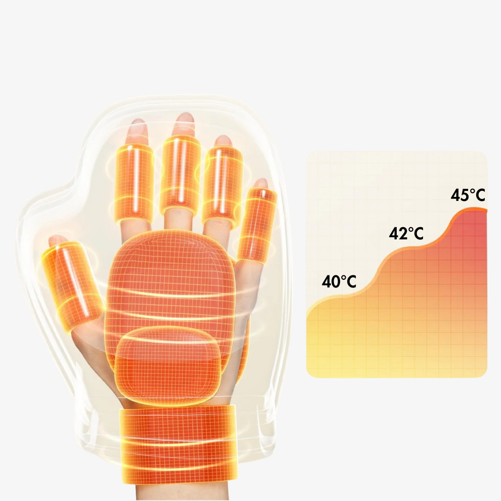 3 úrovně teploty – Rychlé zahřívání